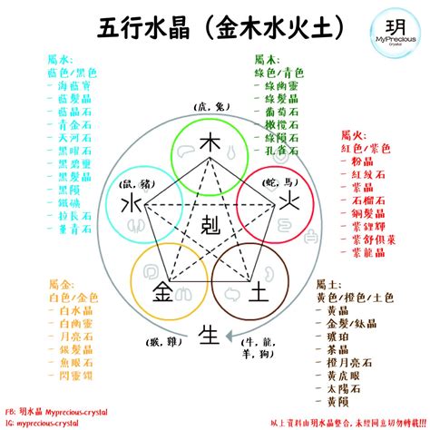 五行水晶功效|五行五行水晶指南：了解你的水晶五行屬性 